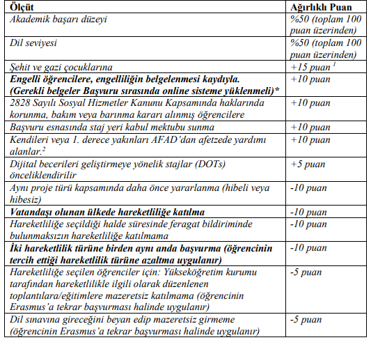 secim-olcutleri